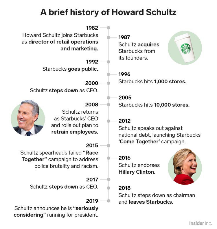 A brief history of Howard Schultz