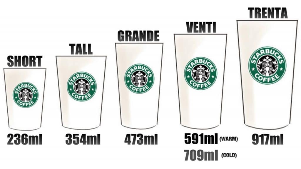 Starbucks Cups Sizes