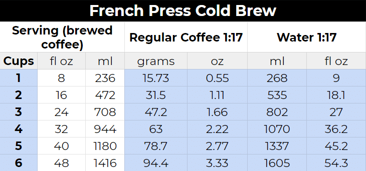 French Press Cold Brew coffee to water ratio